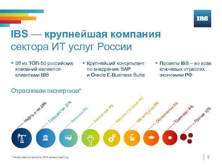 IBS — крупнейшая компания сектора ИТ услуг России § 38 из ТОП-50 российских компаний