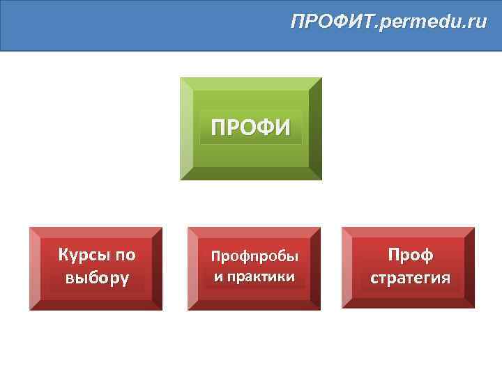 Профи ру презентации