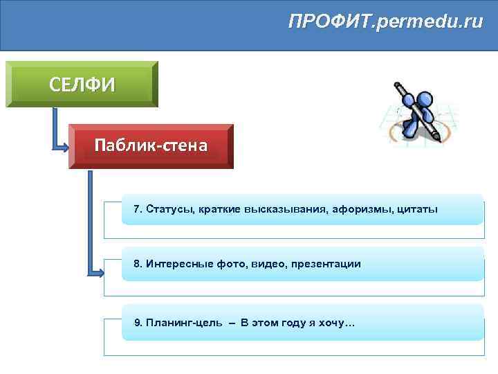 ПРОФИТ. permedu. ru СЕЛФИ Паблик-стена 7. Статусы, краткие высказывания, афоризмы, цитаты 8. Интересные фото,