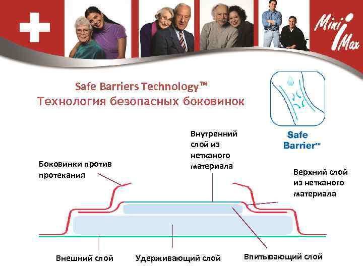 Safe Barriers Technology™ Технология безопасных боковинок Боковинки против протекания Внешний слой Внутренний слой из