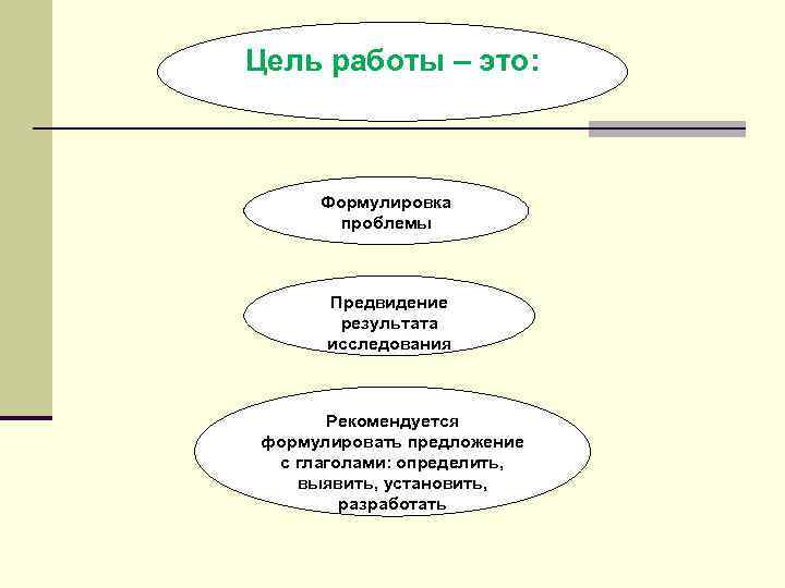 Цель работы – это: Формулировка проблемы Предвидение результата исследования Рекомендуется формулировать предложение с глаголами: