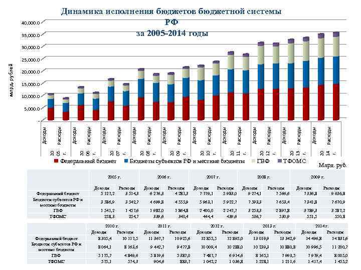 С 2005 по 2014 год