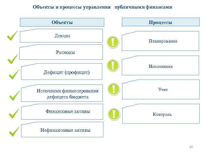 Чем долгосрочный финансовый план отличается от краткосрочного