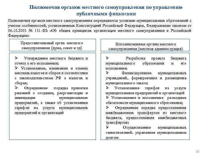 Полномочия органов местного самоуправления по управлению публичными финансами Полномочия органов местного самоуправления определяются уставами
