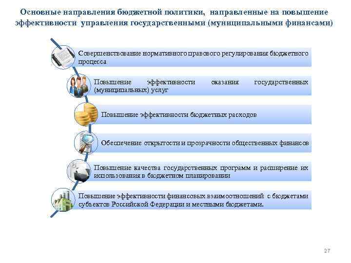 Проект основных направлений таможенно тарифной политики