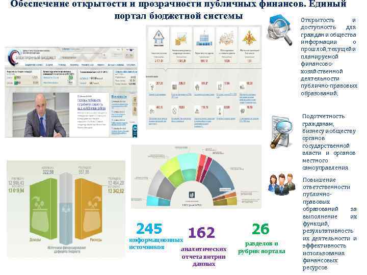 Обеспечение открытости и прозрачности публичных финансов. Единый портал бюджетной системы Открытость и доступность для