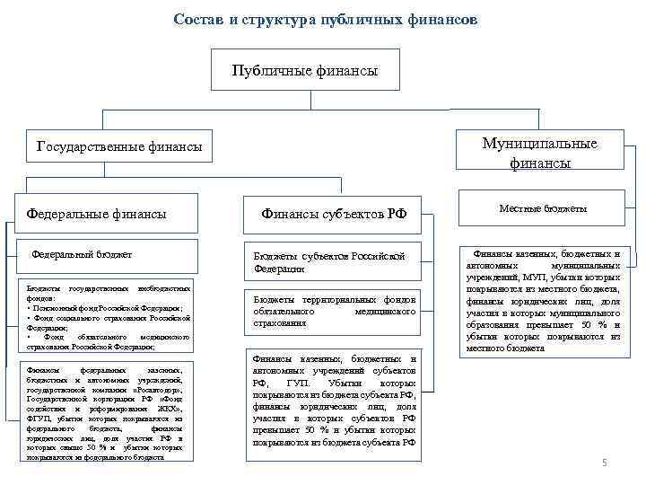 Государственные финансы схема