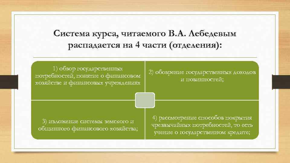 Финансовое право презентация 11 класс по праву