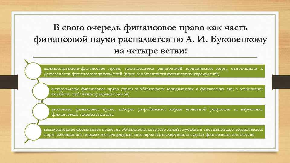 В свою очередь финансовое право как часть финансовой науки распадается по А. И. Буковецкому