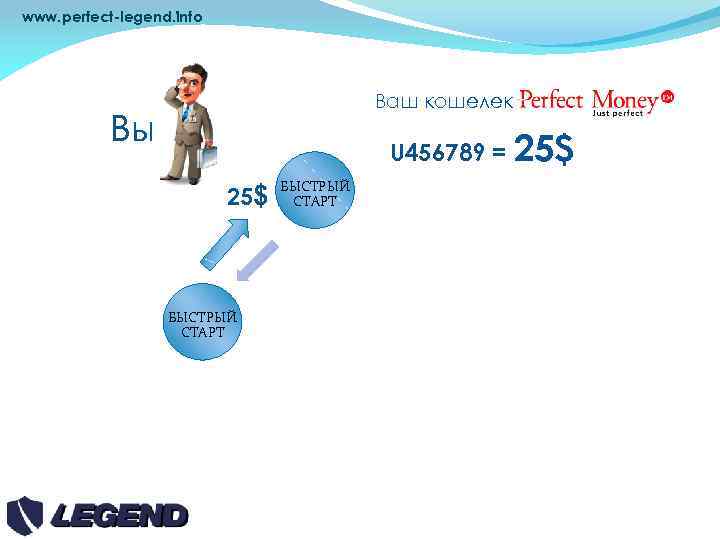 www. perfect-legend. info Вы VIP Ваш кошелек U 456789 = 25$ БЫСТРЫЙ СТАРТ 