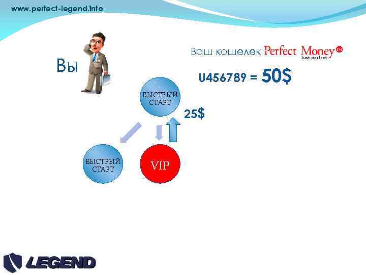 www. perfect-legend. info Вы VIP Ваш кошелек U 456789 = 50$ БЫСТРЫЙ СТАРТ VIP