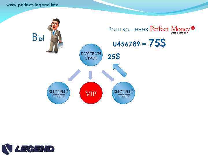 www. perfect-legend. info Вы VIP Ваш кошелек U 456789 = 75$ БЫСТРЫЙ СТАРТ VIP