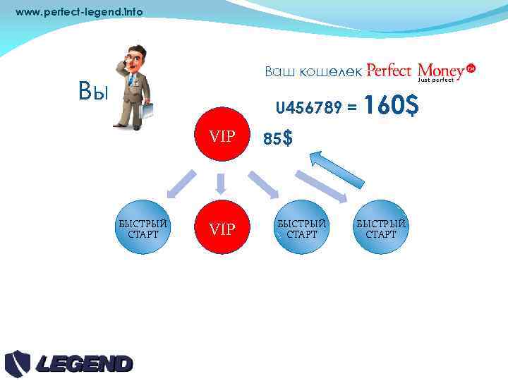 www. perfect-legend. info Вы VIP Ваш кошелек U 456789 = 160$ VIP БЫСТРЫЙ СТАРТ