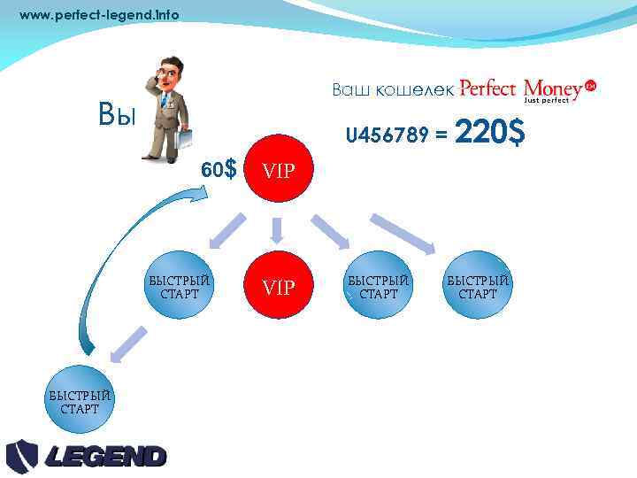 www. perfect-legend. info Вы VIP U 456789 = 220$ 60$ БЫСТРЫЙ СТАРТ Ваш кошелек