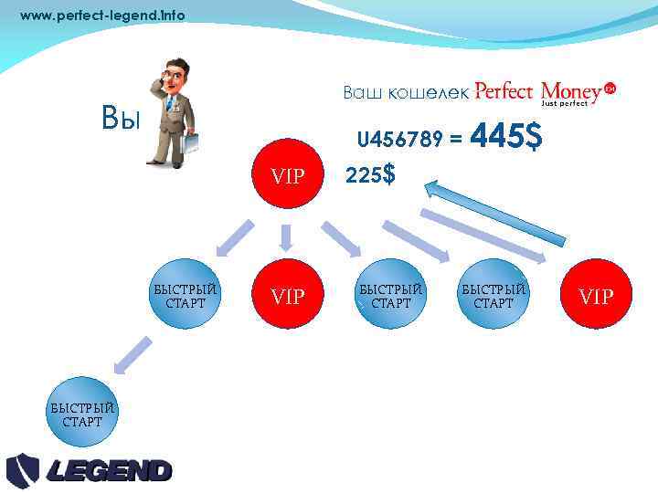 www. perfect-legend. info Вы VIP Ваш кошелек U 456789 = 445$ VIP БЫСТРЫЙ СТАРТ