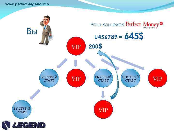 www. perfect-legend. info Вы VIP Ваш кошелек U 456789 = 645$ VIP БЫСТРЫЙ СТАРТ