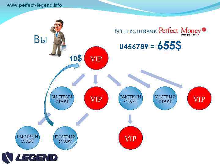 www. perfect-legend. info Вы VIP U 456789 = 655$ 10$ БЫСТРЫЙ СТАРТ Ваш кошелек