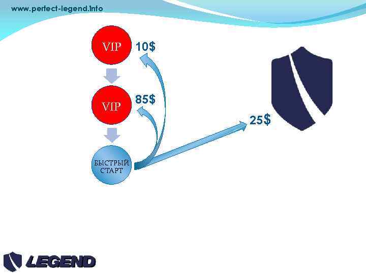 www. perfect-legend. info VIP БЫСТРЫЙ СТАРТ 10$ 85$ 25$ 