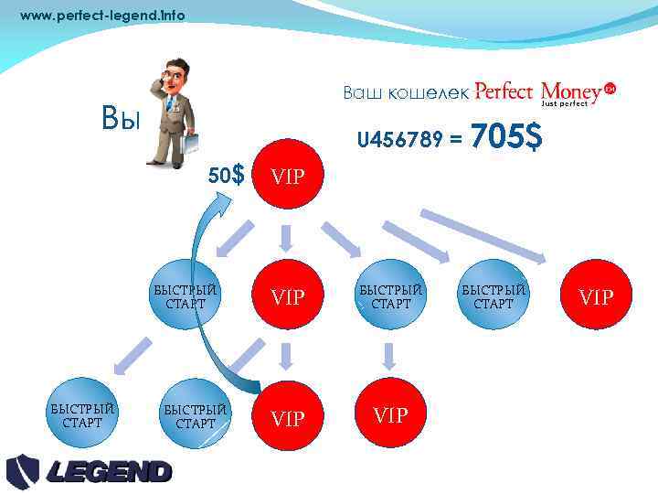 www. perfect-legend. info Вы VIP U 456789 = 705$ 50$ БЫСТРЫЙ СТАРТ Ваш кошелек