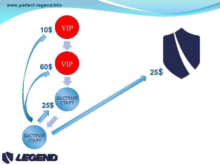 www. perfect-legend. info 10$ VIP 60$ VIP 25$ БЫСТРЫЙ СТАРТ 25$ 