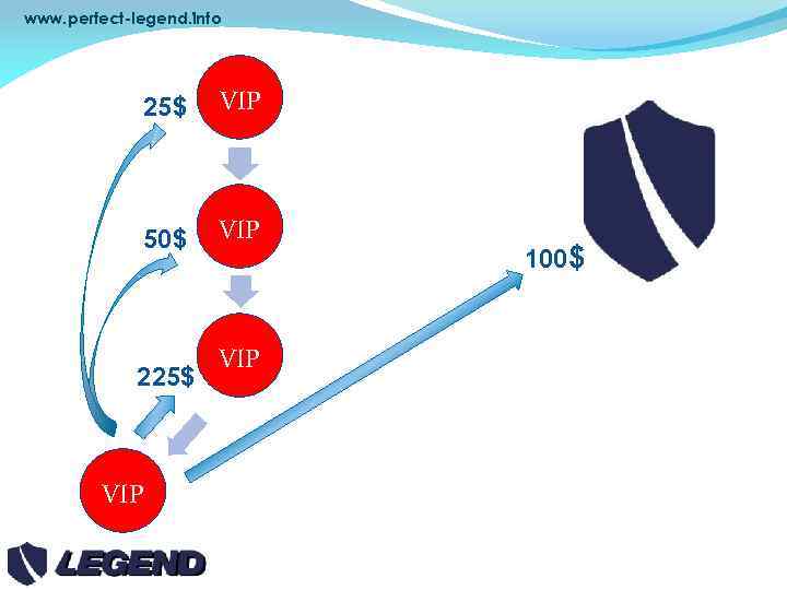 www. perfect-legend. info 25$ VIP 50$ VIP 225$ VIP 100$ 