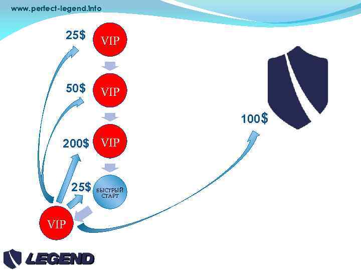 www. perfect-legend. info 25$ VIP 50$ VIP 100$ 200$ VIP 25$ VIP БЫСТРЫЙ СТАРТ