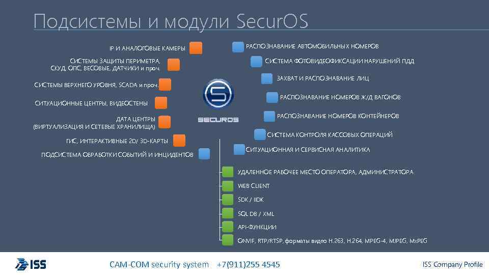 Подсистемы и модули Secur. OS IP И АНАЛОГОВЫЕ КАМЕРЫ РАСПОЗНАВАНИЕ АВТОМОБИЛЬНЫХ НОМЕРОВ СИСТЕМЫ ЗАЩИТЫ