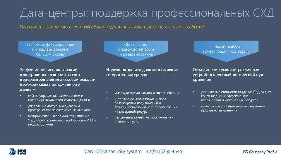 Дата-центры: поддержка профессиональных СХД Позволяет накапливать огромный объем видеоданных для тщательного анализа событий Легкое