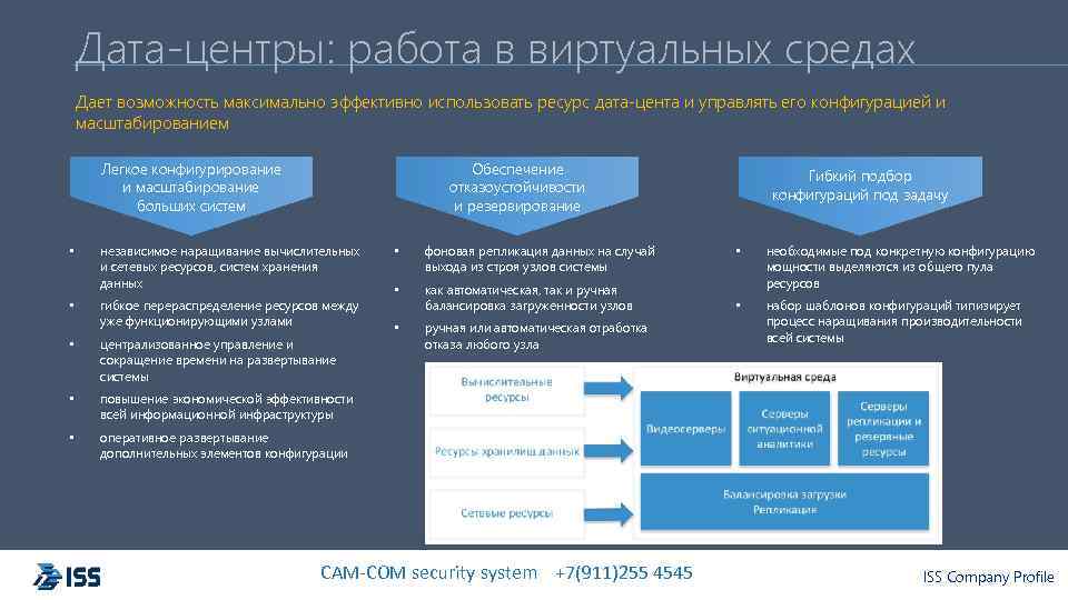 Дата-центры: работа в виртуальных средах Дает возможность максимально эффективно использовать ресурс дата-цента и управлять