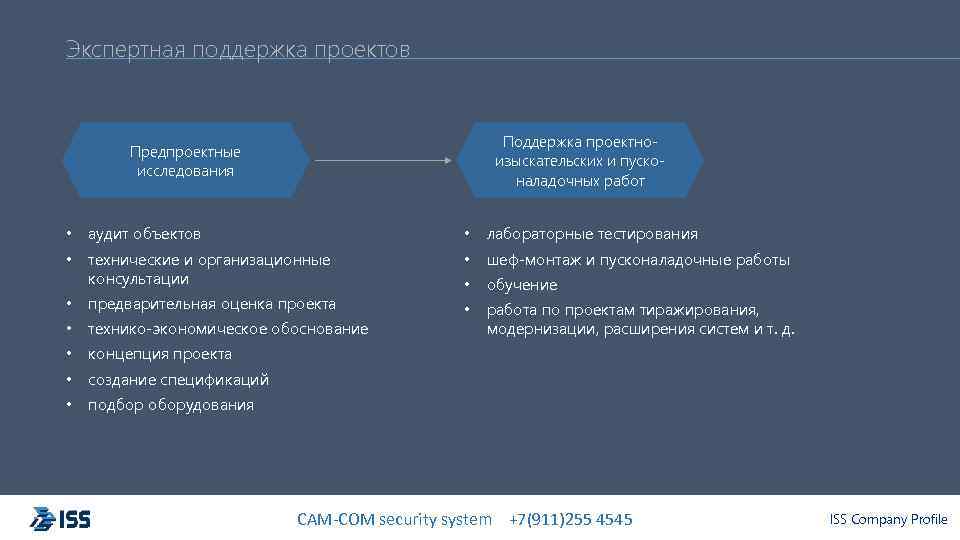 Экспертная поддержка проектов Поддержка проектноизыскательских и пусконаладочных работ Предпроектные исследования • аудит объектов •