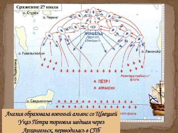 Англия образовала военный альянс со Щвецией Указ Петра торговля шедшая через Архангельск, переводилась в