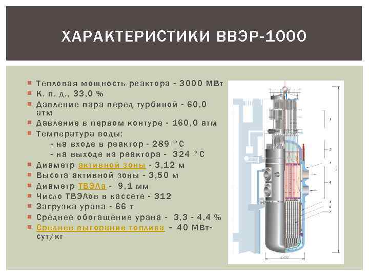 ХАРАКТЕРИСТИКИ ВВЭР-1000 Тепловая мощность реактора - 3000 МВт К. п. д. , 33, 0