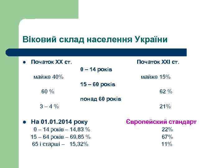 Віковий склад населення України Початок ХХ ст. Початок ХХІ ст. 0 – 14 років