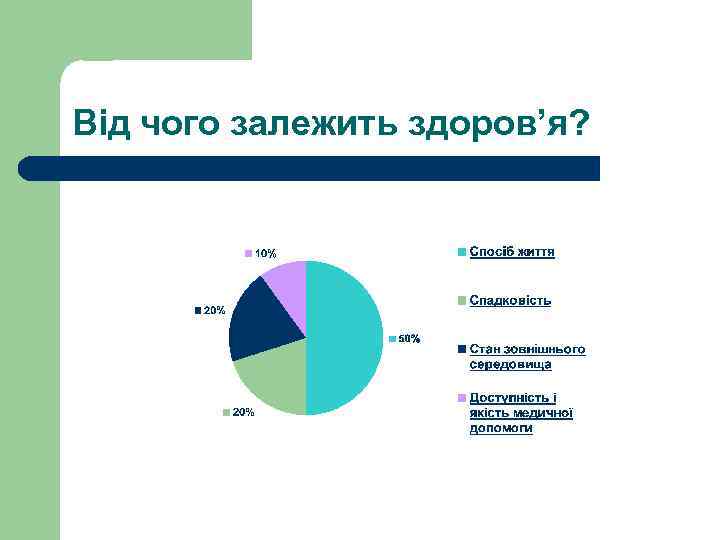 Від чого залежить здоров’я? 