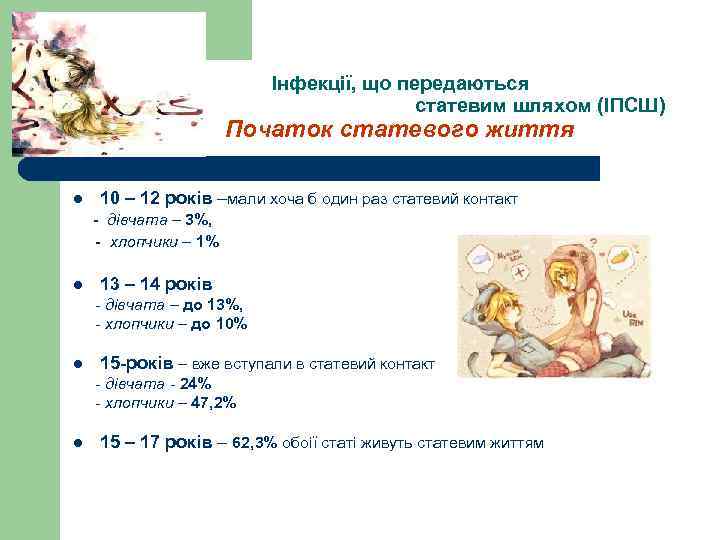  Інфекції, що передаються статевим шляхом (ІПСШ) Початок статевого життя l 10 – 12