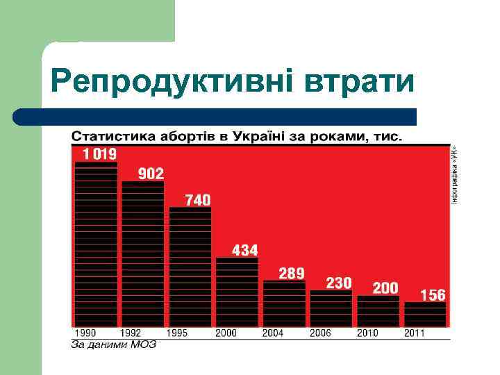 Репродуктивні втрати 