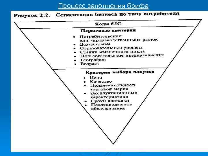 Процесс заполнения брифа 