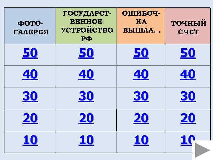 ФОТОГАЛЕРЕЯ ГОСУДАРСТВЕННОЕ УСТРОЙСТВО РФ ОШИБОЧКА ВЫШЛА… ТОЧНЫЙ СЧЕТ 50 50 40 40 30 30