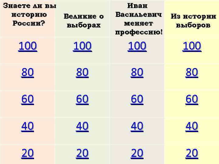 Знаете ли вы историю Великие о России? выборах Иван Васильевич меняет профессию! Из истории