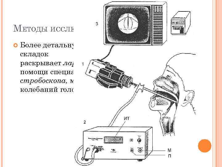 МЕТОДЫ ИССЛЕДОВАНИЯ ГОЛОСОВОГО Более детальную картину функции голосовых складок раскрывает ларингостробоскопия. При помощи специального