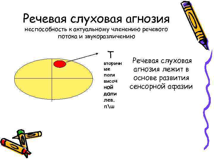 Слуховая агнозия у детей. Речевая агнозия. Речевая акустическая агнозия. Слуховая агнозия.