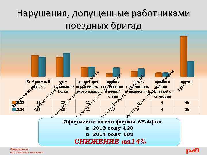 ор и ие ка т от ой ли чн от 9 пр ов оз