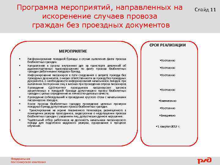 Программа мероприятий, направленных на искоренение случаев провоза граждан без проездных документов СРОК РЕАЛИЗАЦИИ МЕРОПРИЯТИЕ