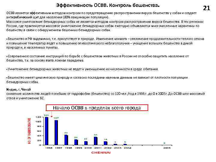 Эффективность ОСВВ. Контроль бешенства. 21 ОСВВ является эффективным методом контроля по предотвращению распространения вируса