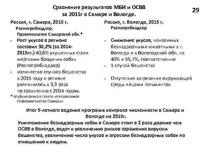 Сравнение результатов МБИ и ОСВВ за 2015 г в Самаре и Вологде. Россия, г.