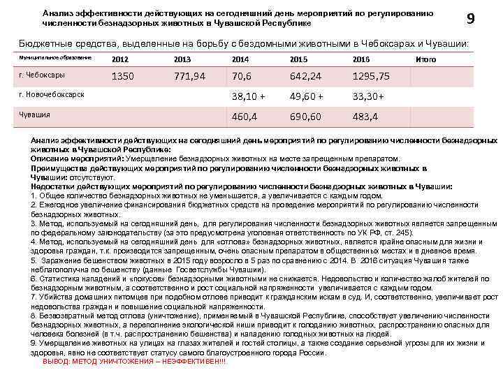 Анализ эффективности действующих на сегодняшний день мероприятий по регулированию численности безнадзорных животных в Чувашской