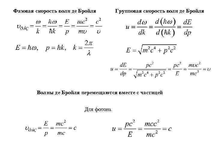 Фазовая скорость волн де Бройля Групповая скорость волн де Бройля Волны де Бройля перемещаются