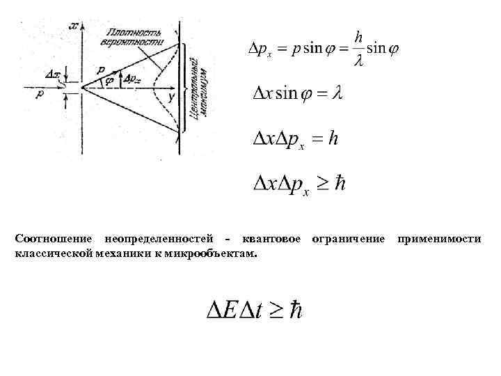 Соотношение неопределенностей - квантовое ограничение применимости классической механики к микрообъектам. 