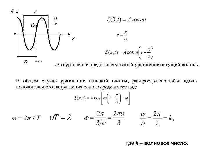 Уравнение плоской бегущей волны. Уравнение плоской бегущей волны формула. Запишите уравнение плоской бегущей волны. Формула плоской бегущей волны. Уравнение бегущей волны физика.