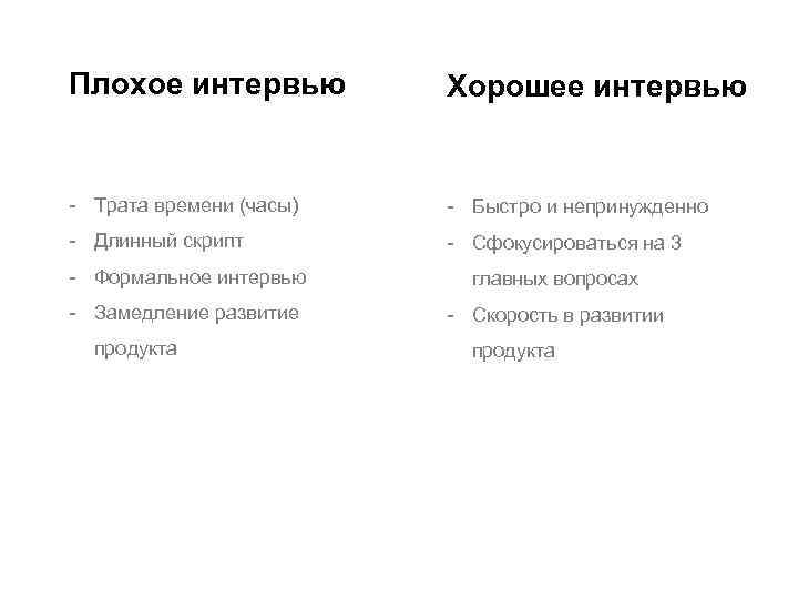 Плохое интервью Хорошее интервью - Трата времени (часы) - Быстро и непринужденно - Длинный